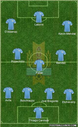 Uruguay Formation 2013