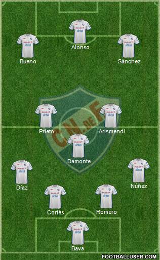 Club Nacional de Football Formation 2013