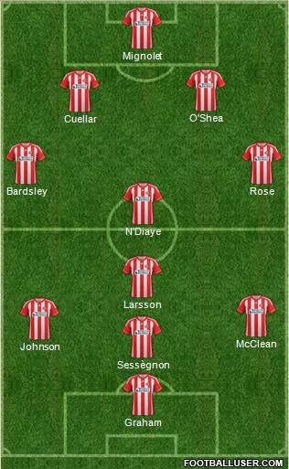 Sunderland Formation 2013