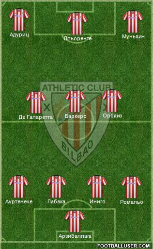 Bilbao Athletic Formation 2013