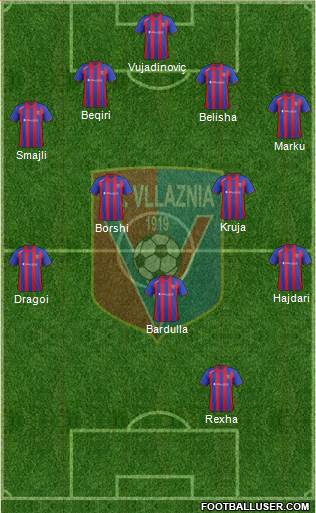 KS Vllaznia Shkodër Formation 2013