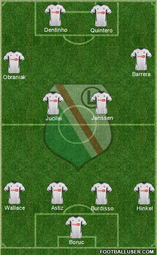 Legia Warszawa Formation 2013