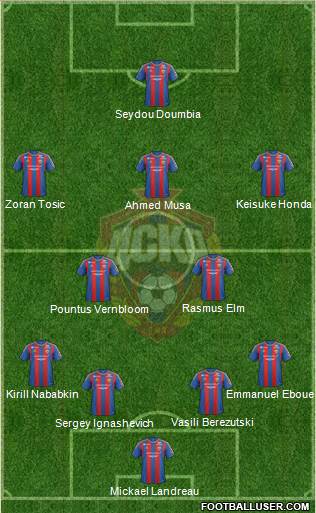 CSKA Moscow Formation 2013