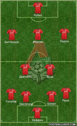 Lokomotiv Moscow Formation 2013