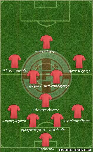 Georgia Formation 2013