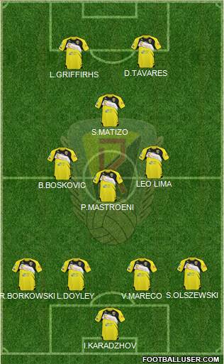 Ruch Radzionkow Formation 2013