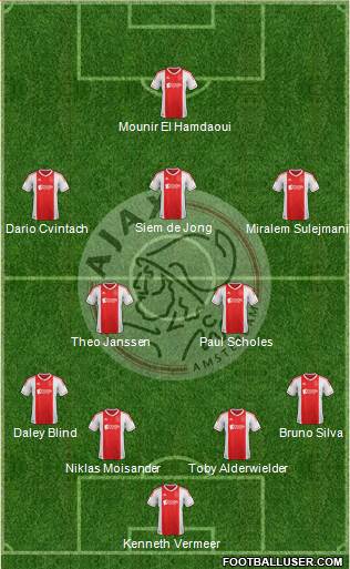 AFC Ajax Formation 2013