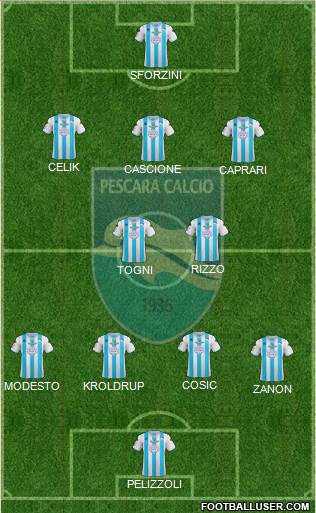 Pescara Formation 2013