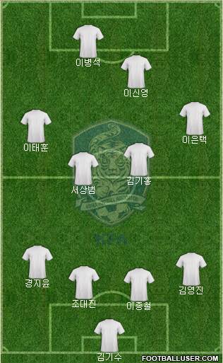 South Korea Formation 2013