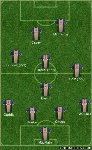 Philadelphia Union Formation 2013