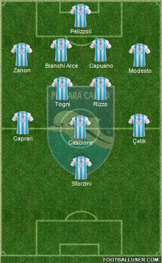 Pescara Formation 2013