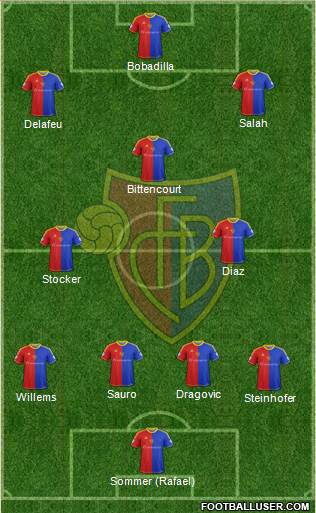 FC Basel Formation 2013