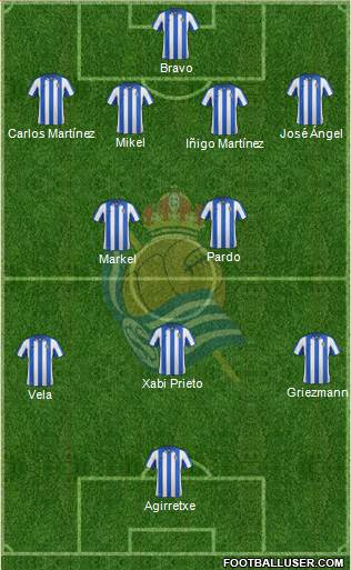 Real Sociedad C.F. B Formation 2013