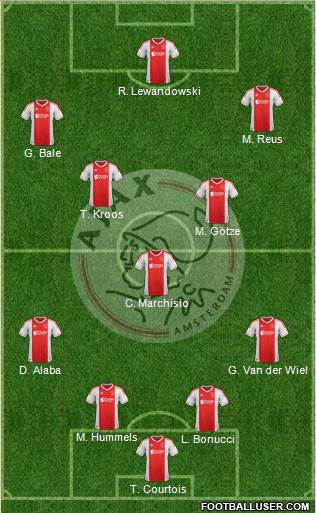 AFC Ajax Formation 2013