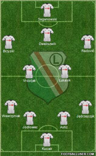 Legia Warszawa Formation 2013