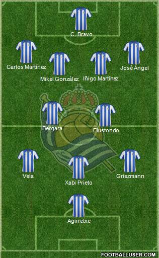 Real Sociedad S.A.D. Formation 2013