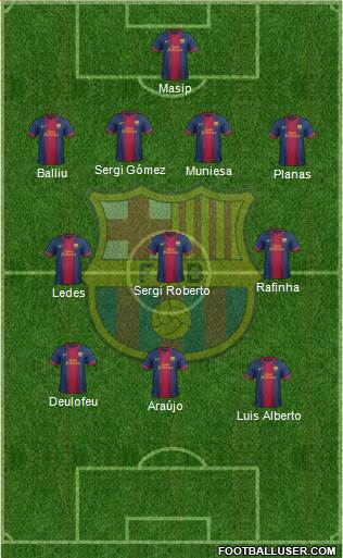 F.C. Barcelona B Formation 2013