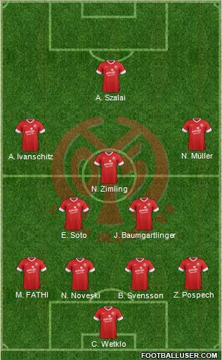 1.FSV Mainz 05 Formation 2013