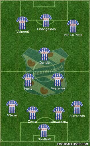 sc Heerenveen Formation 2013