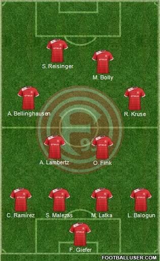 Fortuna Düsseldorf Formation 2013