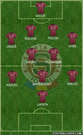 Sparta Prague Formation 2013