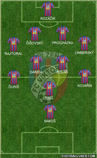 Viktoria Plzen Formation 2013