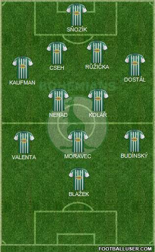 Bohemians 1905 Formation 2013