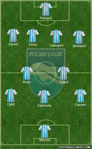 Pescara Formation 2013