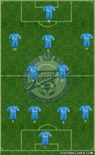 Zenit St. Petersburg Formation 2013