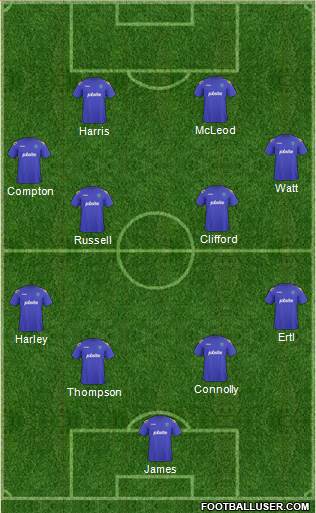 Portsmouth Formation 2013