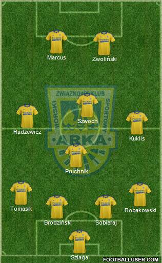 Arka Gdynia Formation 2013