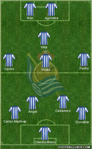 Real Sociedad C.F. B Formation 2013