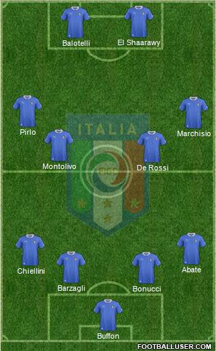 Italy Formation 2013