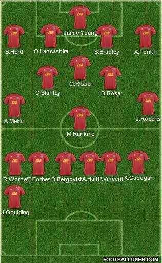 Aldershot Town Formation 2013