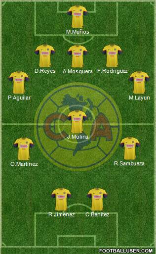 Club de Fútbol América Formation 2013