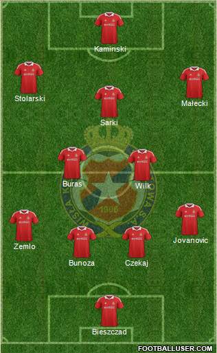 Wisla Krakow Formation 2013