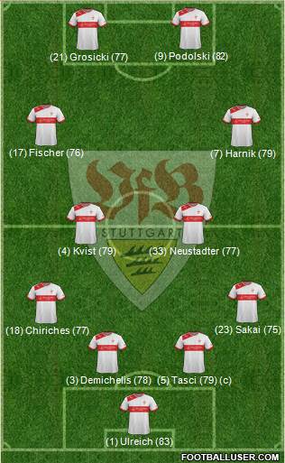 VfB Stuttgart Formation 2013