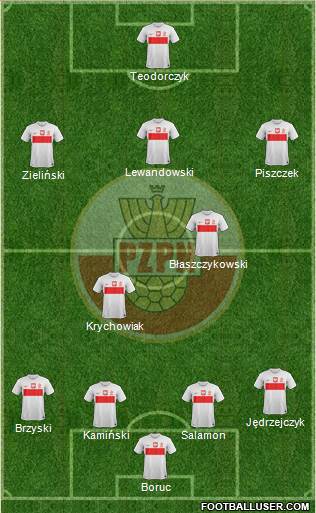 Poland Formation 2013