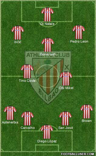 Bilbao Athletic Formation 2013