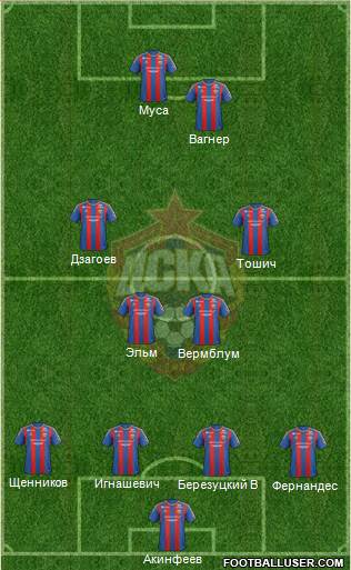 CSKA Moscow Formation 2013