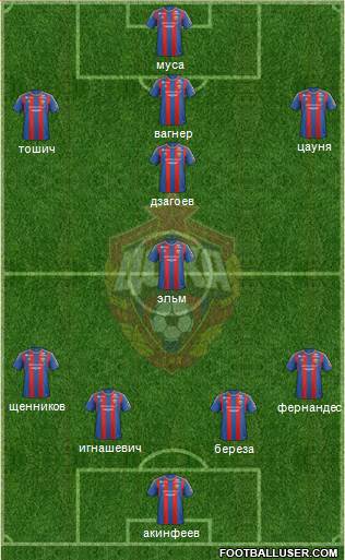 CSKA Moscow Formation 2013