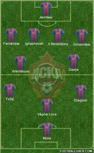 CSKA Moscow Formation 2013