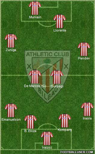 Bilbao Athletic Formation 2013