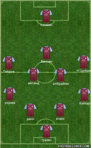 Aston Villa Formation 2013