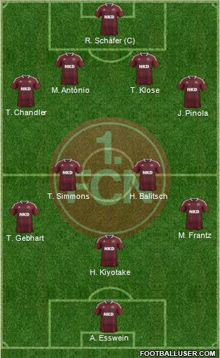 1.FC Nürnberg Formation 2013