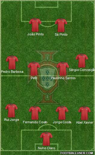 Portugal Formation 2013