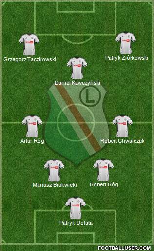 Legia Warszawa Formation 2013