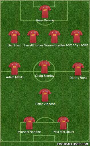 Aldershot Town Formation 2013