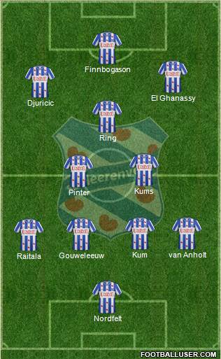 sc Heerenveen Formation 2013