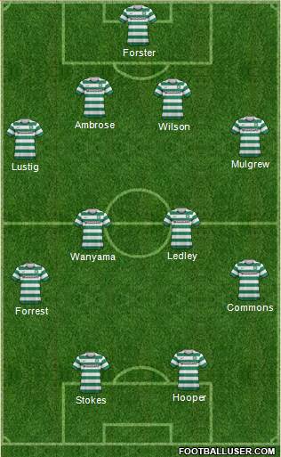 Celtic Formation 2013